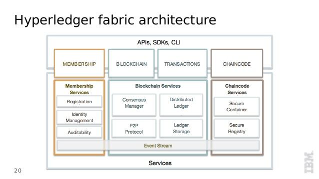 hyperledger-overview | SUPERLOG