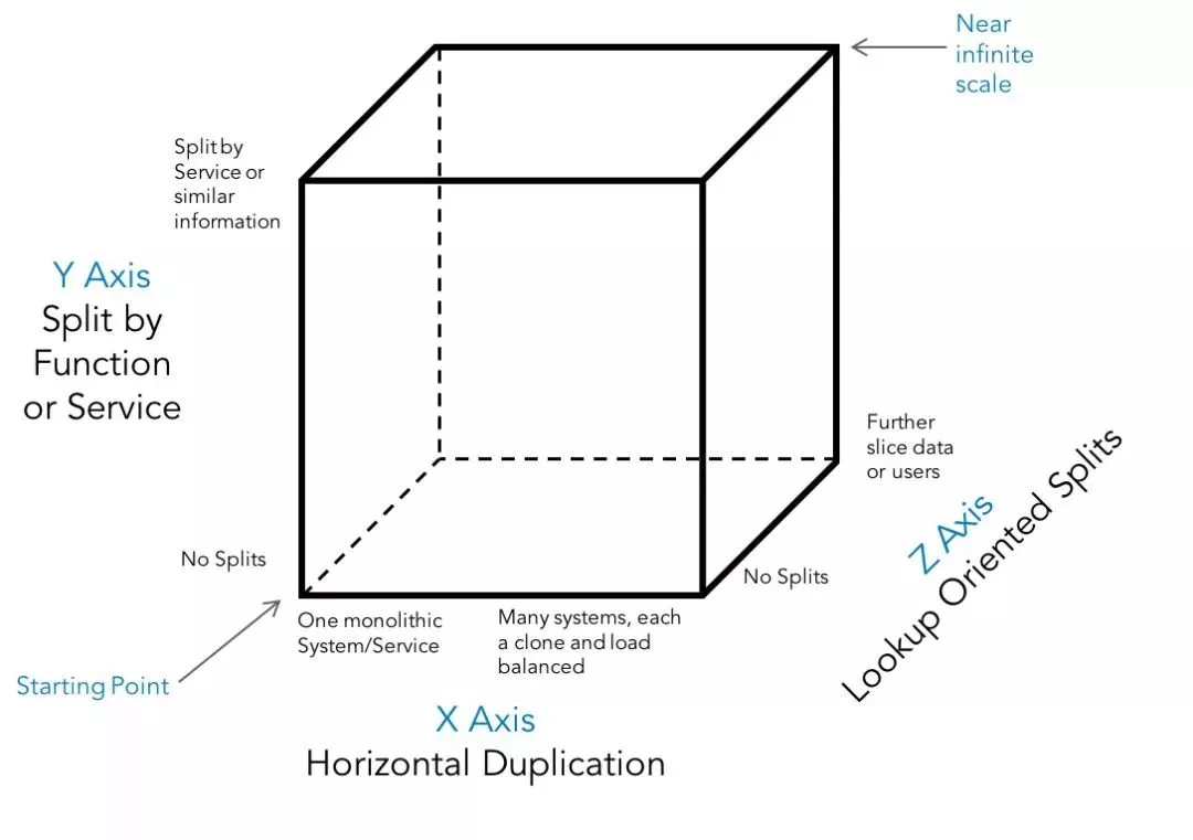 Scale Cube